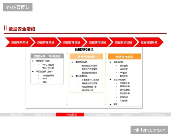 《数据安全法》的严格执行，为体育媒体的全球化数据采集与用户分析带来了新的合规挑战